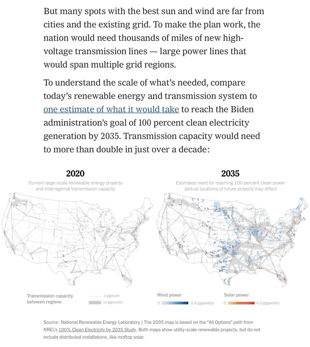 B_Unternaehrer's tweet photo. The #USGrid is not ready for huge growth in decentralized #renewableelectricity production. Source: #TheNewYorkTimes https://t.co/EDXUlRE6wL