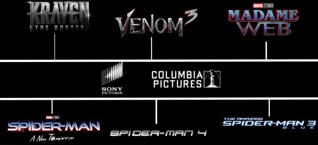 @SonyPictures The perfect line up doesn’t exi—
#MakeRaimiSpiderMan4 #MakeTASM3