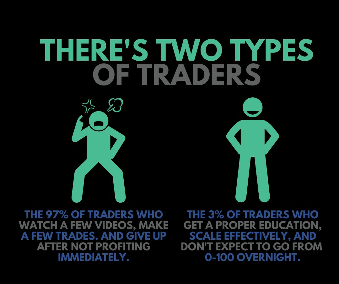 officialmrwills's tweet photo. Two types of traders

LIKE &amp; RETWEET♥️
.
#forextrading #forexsignal #forexlifestyle #forextrader #forex #fxgoat #bitcoin #cryptocurrency #Tradingbots #BTC #Traders  INEC Chairman Bola Ahmed Tinubu Russians BRICS Sabinus #protest Jay Z 100hrs #kudabankscam Fayose Cyprus Trump https://t.co/75BZv9giEY