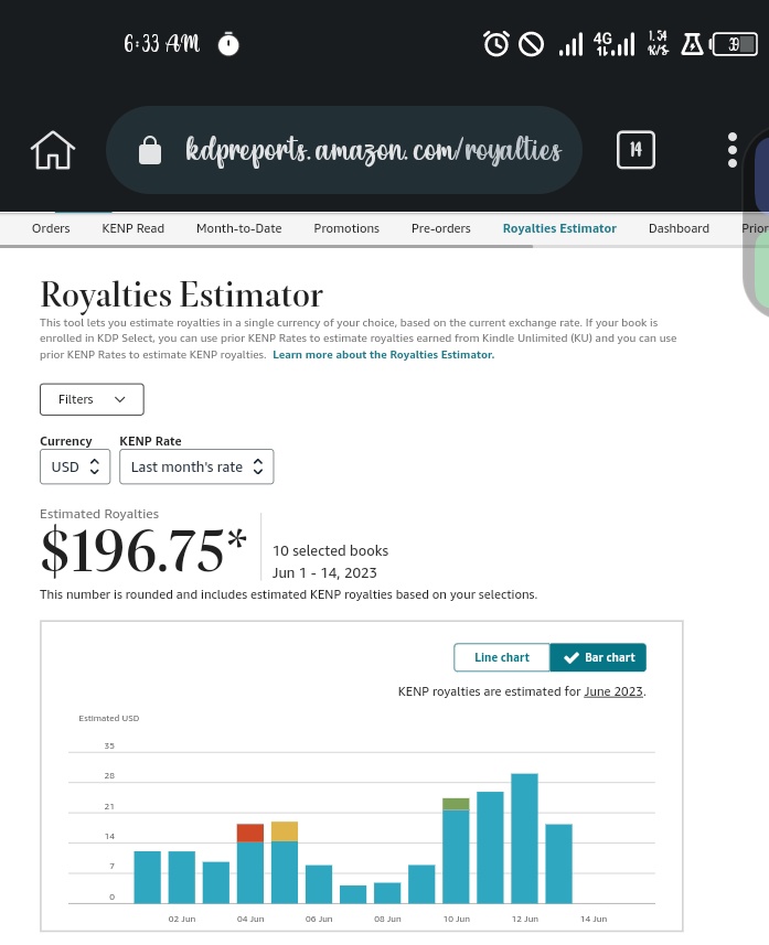 You think amazon kdp is a waste of time. Sit down there. 

#AmazonKDP
#SelfPublishing
#IndieAuthors
#BookMarketing
#AuthorLife
#WritingCommunity