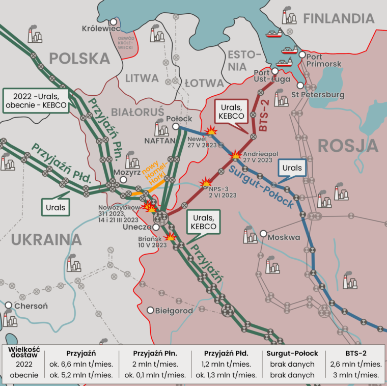 wjakobik's tweet photo. Uwaga! Udokumentowane, bądź deklarowane przez Rosjan ataki na rosyjską infrastrukturę nafto-paliwową nie miały dotychczas krytycznego przełożenia na sytuację. Biorąc jednak pod uwagę wzrost częstotliwości ataków należy brać pod uwagę wiele scenariuszy - ostrzega Esperis w BA. https://t.co/TBT6e8tKwj