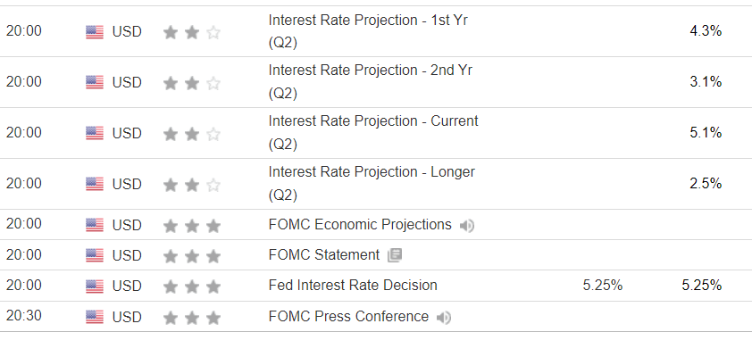 apolodorPenguin's tweet photo. TODAY FOMC! https://t.co/SlbGOu0vk4