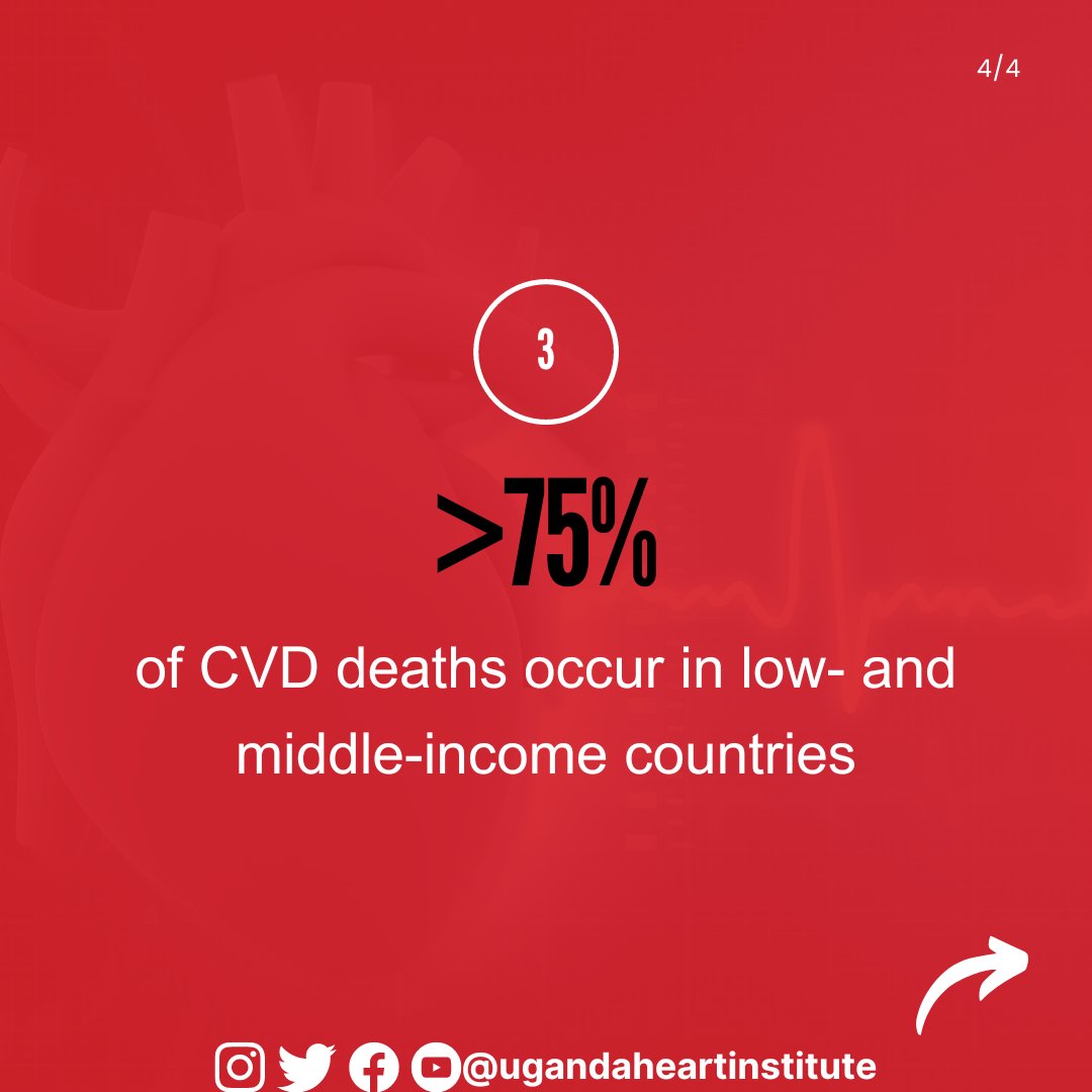 HeartUganda's tweet photo. What you need to know about CVDS.
π 1 in 3 CVD deaths occur prematurely in people under 70 years of age
β€οΈ 85% of CVD deaths are due to heart attack and stroke
π >75% of CVD deaths occur in low- and middle-income countries
#CVDawareness #foryourheart https://t.co/Sbk7eNkDE6