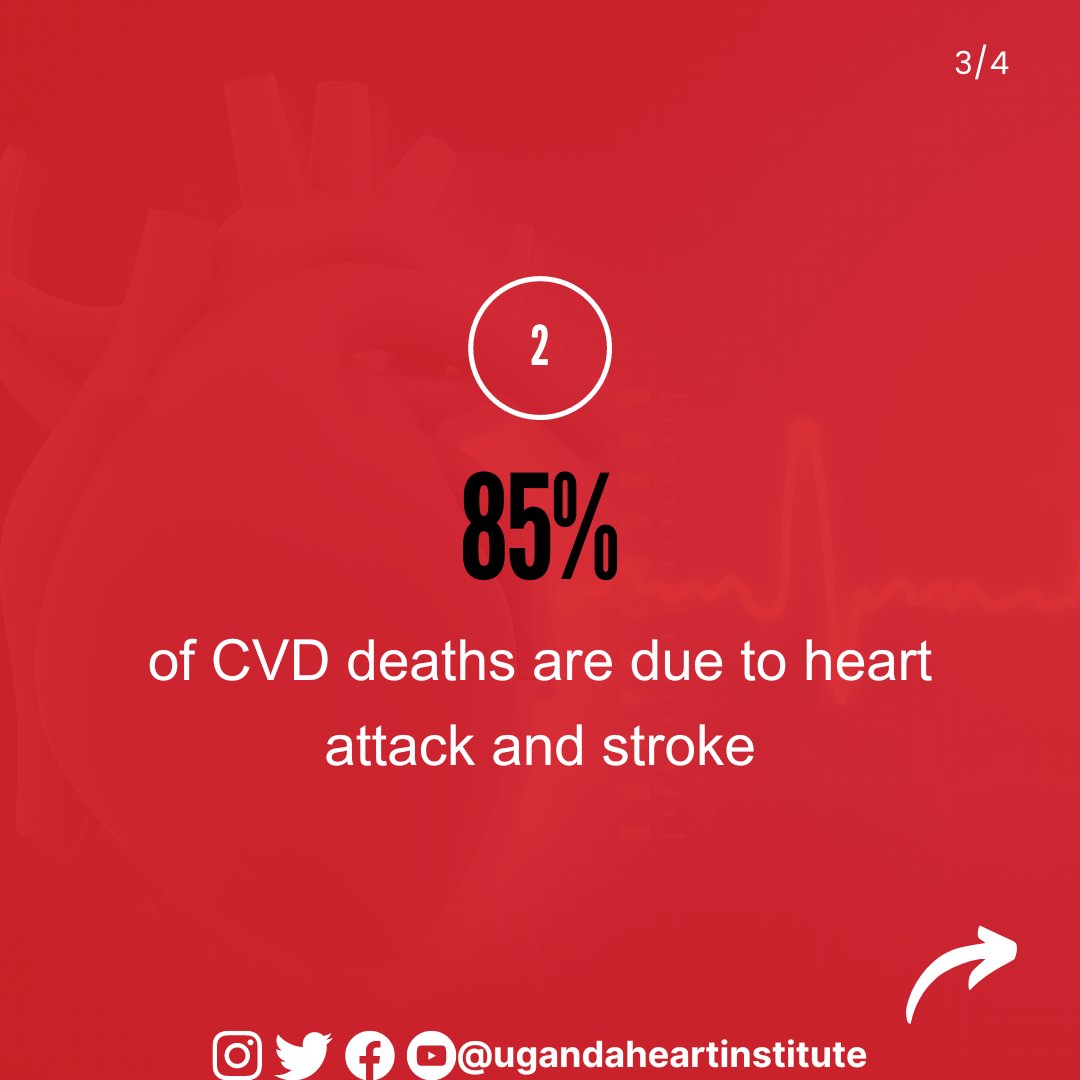HeartUganda's tweet photo. What you need to know about CVDS.
π 1 in 3 CVD deaths occur prematurely in people under 70 years of age
β€οΈ 85% of CVD deaths are due to heart attack and stroke
π >75% of CVD deaths occur in low- and middle-income countries
#CVDawareness #foryourheart https://t.co/Sbk7eNkDE6
