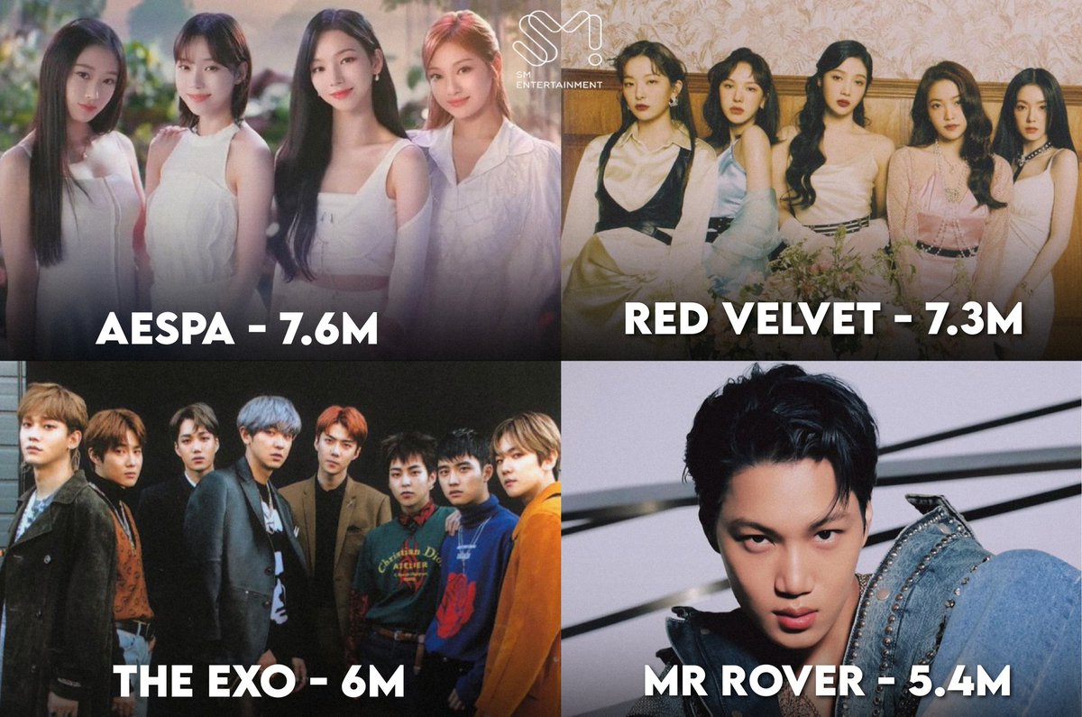 SM Entertainment Artist with Highest ML on Spotify:

#1 AESPA 
#2 RED Velvet
#3 EXO ( No Cb for years coming this 10th July) 
#4 KAI 😎 ( Only Soloist)