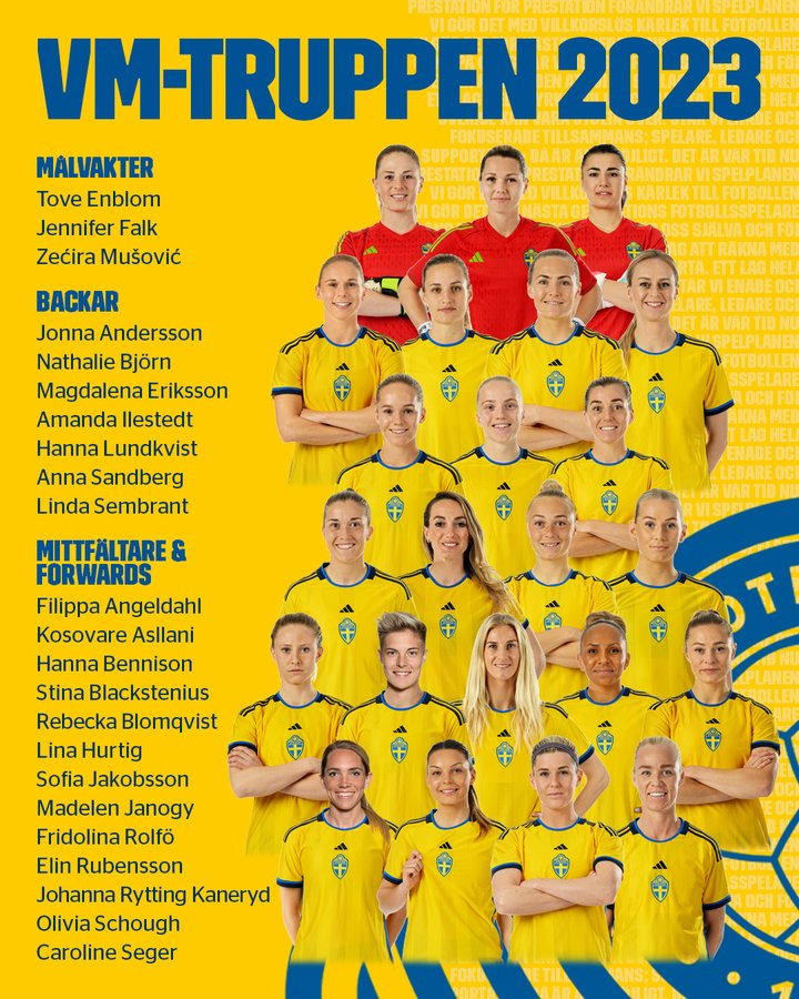 Sweden squad for Women's Euro 2022: player profiles - Bennison