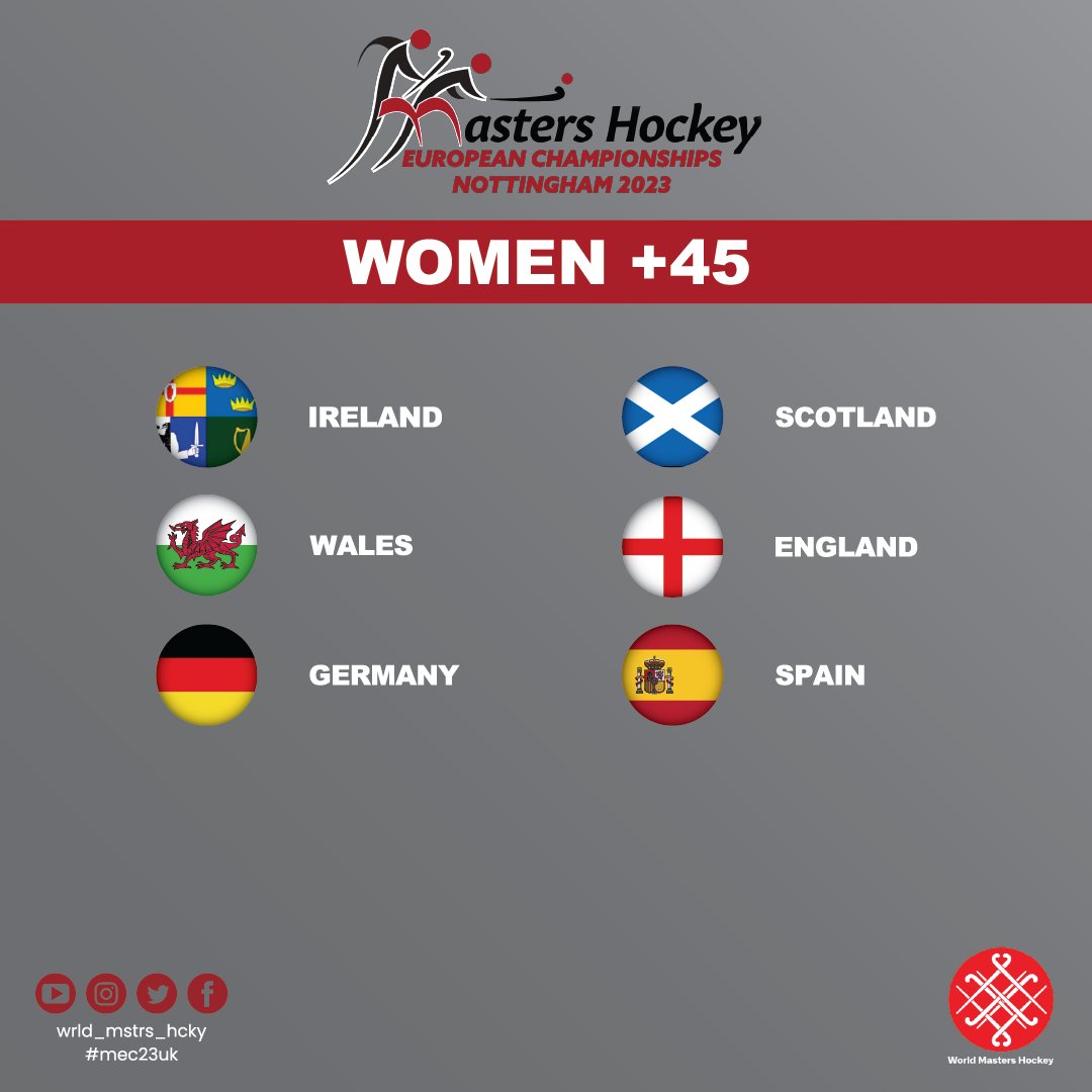 The teams for the Celixir World Masters Hockey European Championships 2023 in Nottingham are confirmed. The very best European sides will do battle to see who is victorious. Sharing competition and friendship. June 30th – July 9th at The Nottingham Hockey Centre #mec23uk