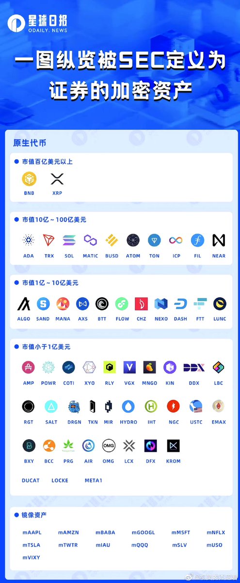 被SEC锤的币种如此之多，那么新的财富密码是不是应该屏蔽以下列表币种，买入其他非列表（非证券）代币。

话说sec的权利这么大吗？没有机构可以制衡它吗？