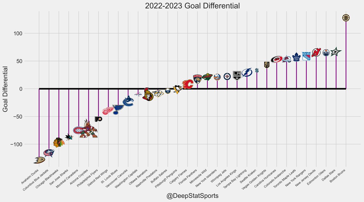 DeepStatSports tweet media