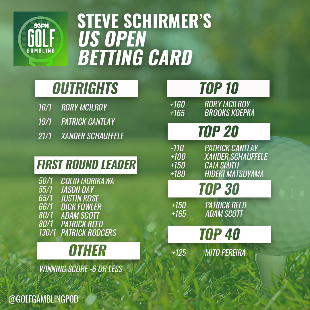 Here is Steve's #USOpen Betting card! Good luck this week everyone!

#gamblingtwitter #golfbets #golfpicks #golfoutrights #golfgambling #golf