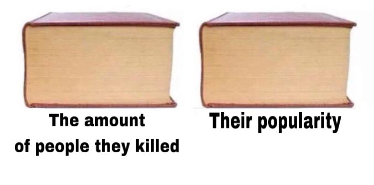 Noodledori1's tweet image. Name that anime/manga character