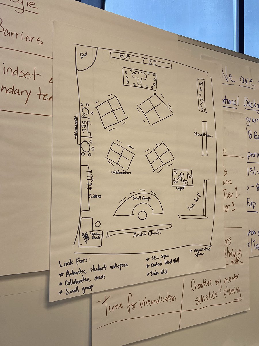 TiffinyG33's tweet photo. Today was an awesome day of collaborating, strategizing, and reflecting on our “why”. Region V principals are READY! #VIPShow https://t.co/ZsdiS24lmF