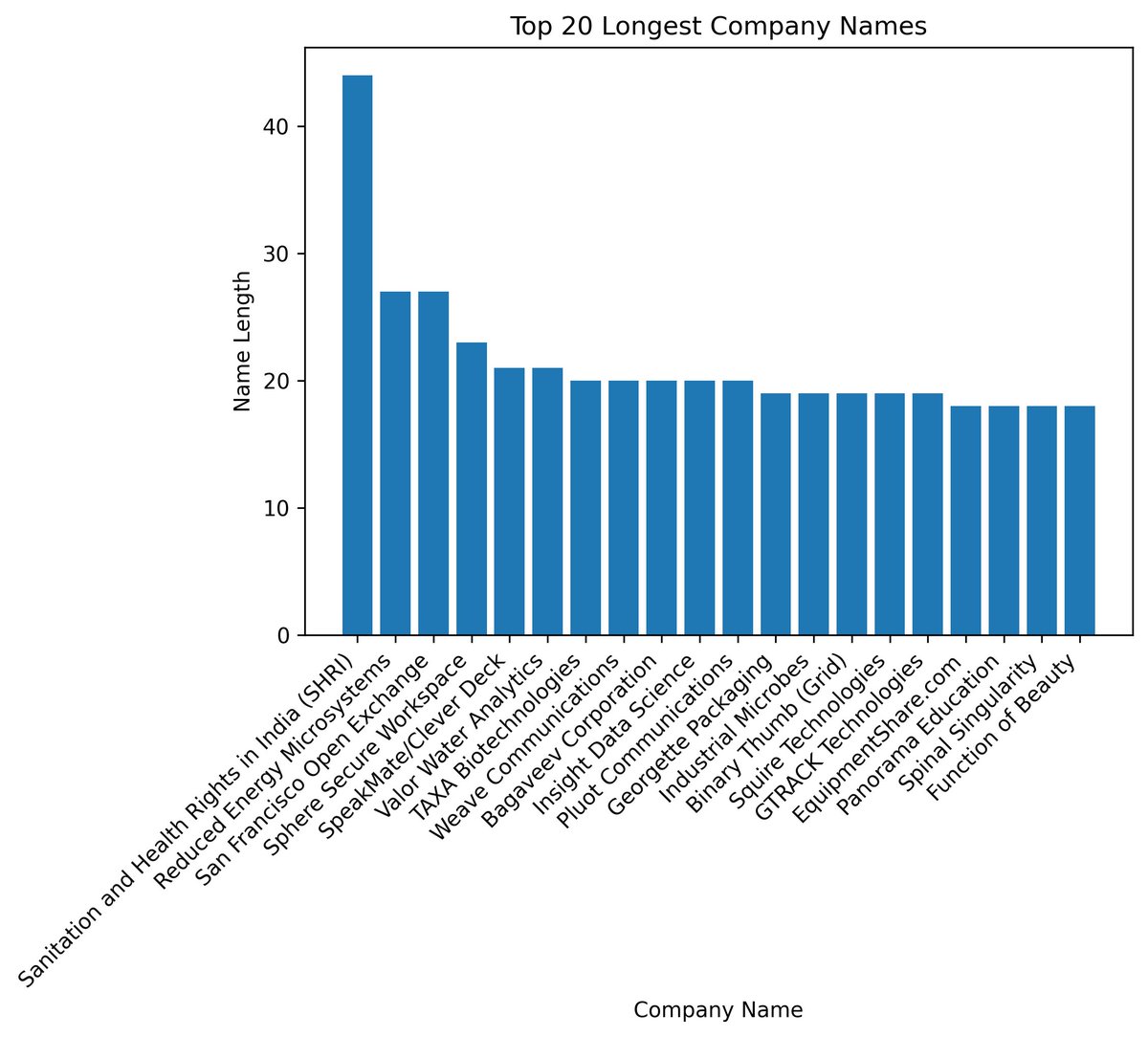 OpenDocAI's tweet photo. Here are some high-level insights from DataIQ about companies that joined @ycombinator from 2005 till 2016! - all in 2 minutes!  
Get early access today https://t.co/JqtS32JLm9
#ChatGPT #OpenAI #DataScience https://t.co/LCsx6dkrgu