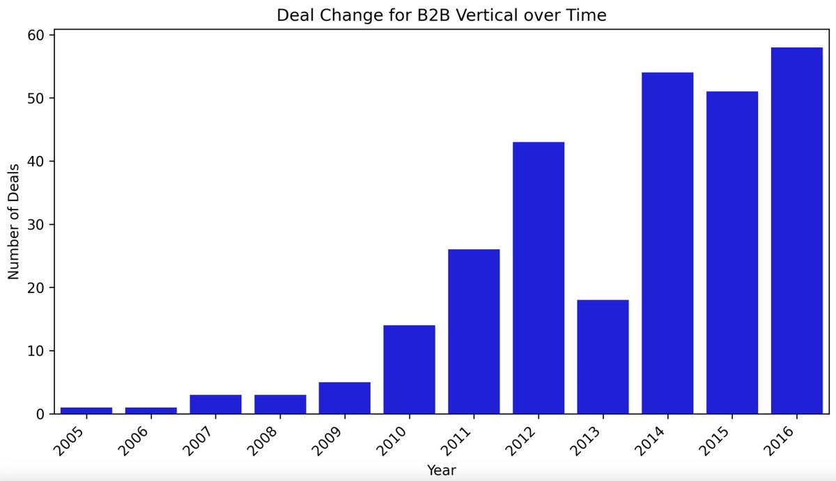 OpenDocAI's tweet photo. Here are some high-level insights from DataIQ about companies that joined @ycombinator from 2005 till 2016! - all in 2 minutes!  
Get early access today https://t.co/JqtS32JLm9
#ChatGPT #OpenAI #DataScience https://t.co/LCsx6dkrgu