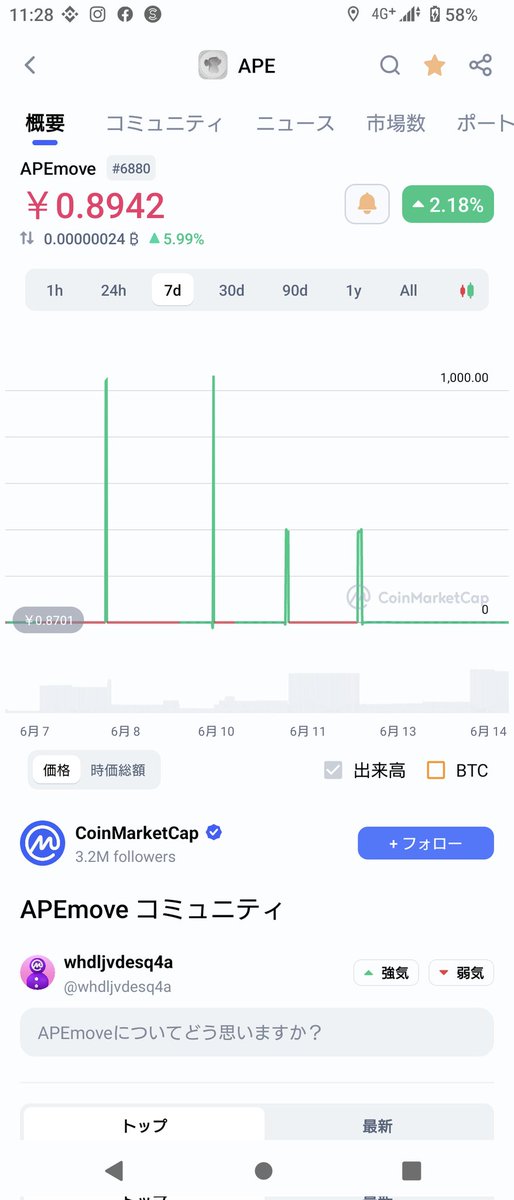 ReRe01234567's tweet image. 心優しい方に教えていただきたいのですが、なぜCoin Market CapとCoin Geckoで価格がちがうのでしょうか？🥺
#APEmove
#仮想通貨