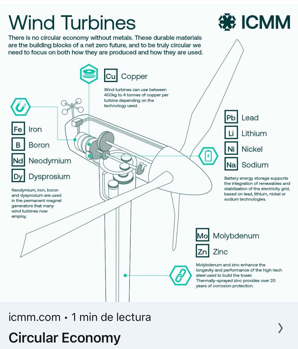 Sin minería no habrá forma de alcanzar las metas en el combate al cambio climático. 
Digamos #Sí_a_la_Minería