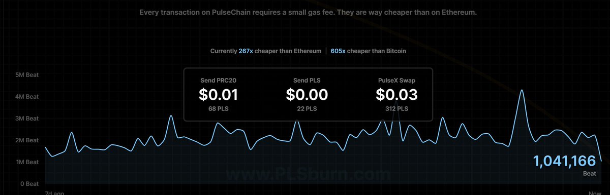 RT @RichardHeartWin: Wow look at those gas savings! 300x better than #Ethereum and 600x Better than Bitcoin. https://t.co/UXY1GuHTFh