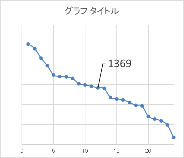 GOGO_TAKKYU's tweet photo. 今回のRTフリーのリーグ１はこれまでに無い高レベルの様相で、現時点（水曜日）1番下が1369🙄　キャンセル待ちの方々はさらにRTが高い人達で、私（1384）も危ういっす😇
#55T（ゴゴティ）　#p4match https://t.co/YdPY3N8pGz