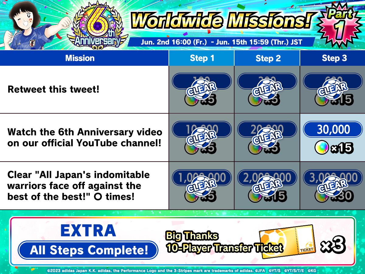 tsubasaDT_en's tweet photo. Tommorow is the last day! 📢

6th Anniversary! Worldwide Missions! Part 1⚽️✨

These are the rewards you can get right now!

Missions only open until Thr. Jun. 15th 15:59 (JST)⏰

App👉https://t.co/nzeARXDG30
#TsubasaDT https://t.co/yPnlPevXb3