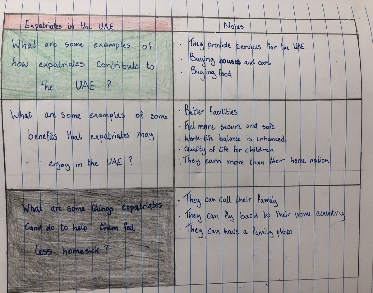 JESSPrimaryYR6's tweet photo. In our recent Moral &amp; Social Education sessions, we have been looking at reasons why people traditionally settled in certain areas of the UAE. We then related this to our own family story…so many of us have chosen this country to be our home. #jesspriMSC https://t.co/ZpdmLOk3lH