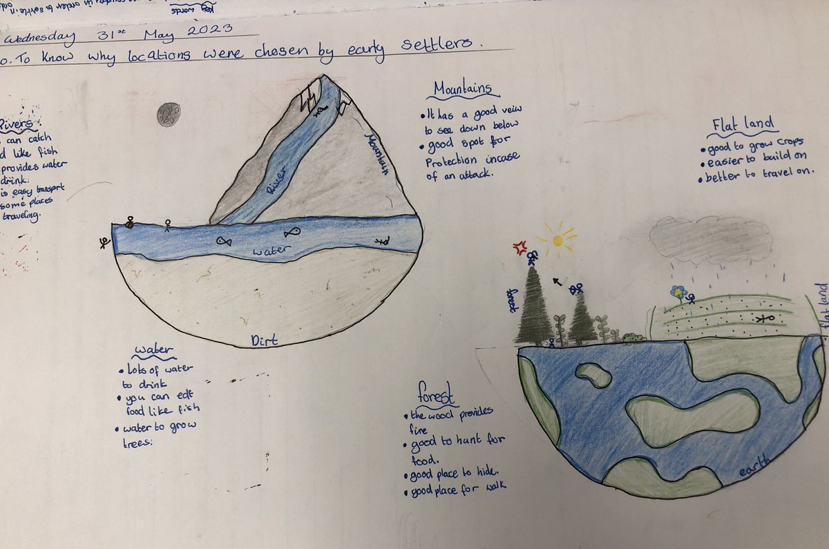 JESSPrimaryYR6's tweet photo. In our recent Moral &amp; Social Education sessions, we have been looking at reasons why people traditionally settled in certain areas of the UAE. We then related this to our own family story…so many of us have chosen this country to be our home. #jesspriMSC https://t.co/ZpdmLOk3lH