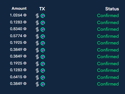KrugsNFT's tweet photo. Just airdropped #revshare to active holders of 1/1 and fullset @KrugsNFT 

A fullset holder received min 0.1283 $sol and 1/1 holders received 0.3849 $sol

To qualify for the drop, you only need to hold a Krug with the '1/1' or 'full set' trait and complete simple missions https://t.co/LcGNXhZ5Ac