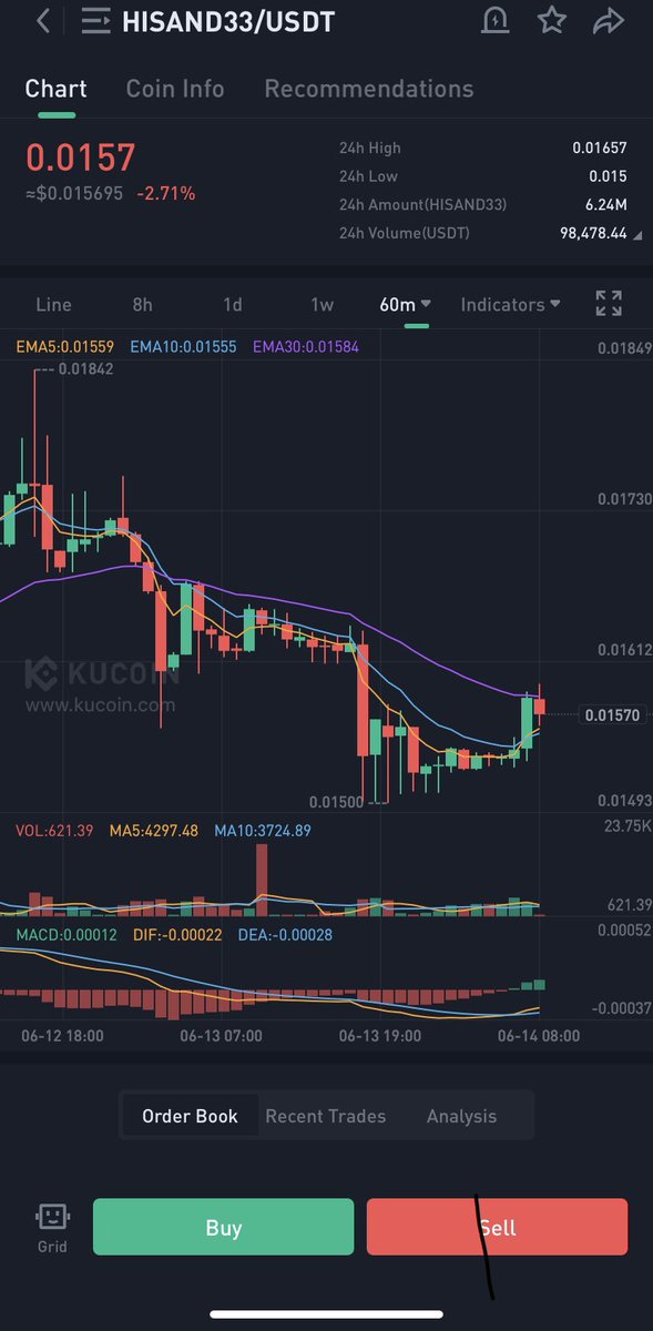 $Hisand33 soon top gainer $eth $xrp $hibirds $suqad $hbb