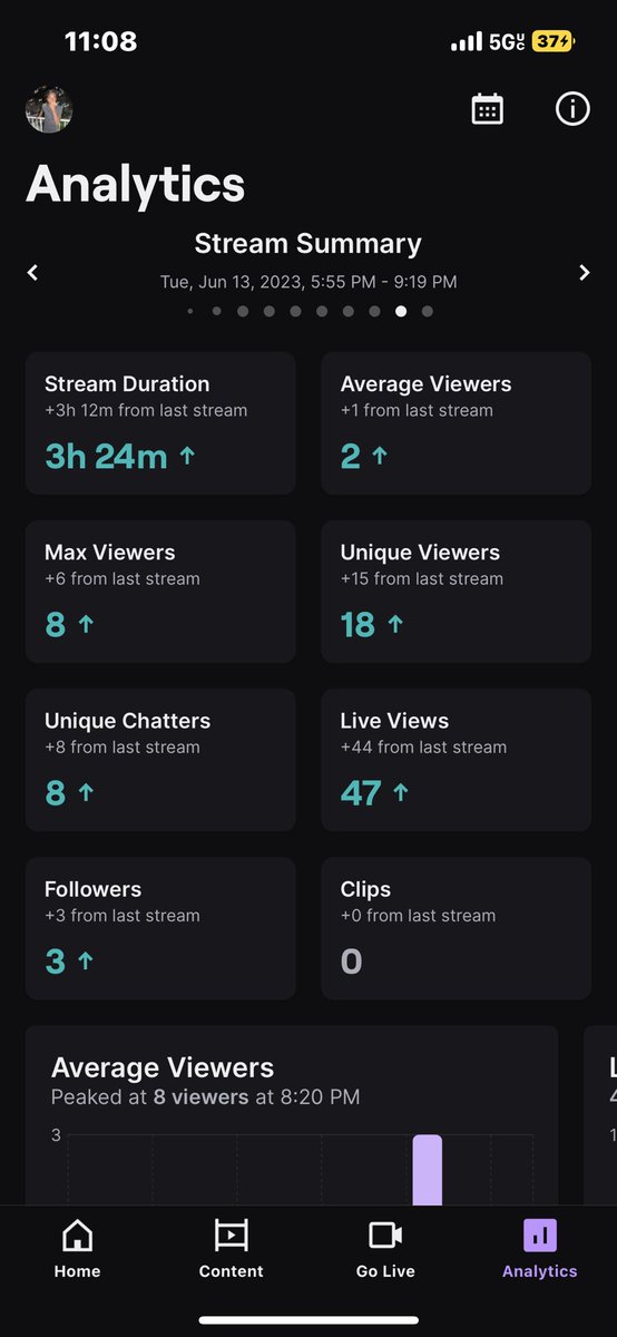 SlightGetBread's tweet photo. W Stream Today💙. Getting Up There Little By Little , Locked In🔒🐐 https://t.co/DgUOURfhvE