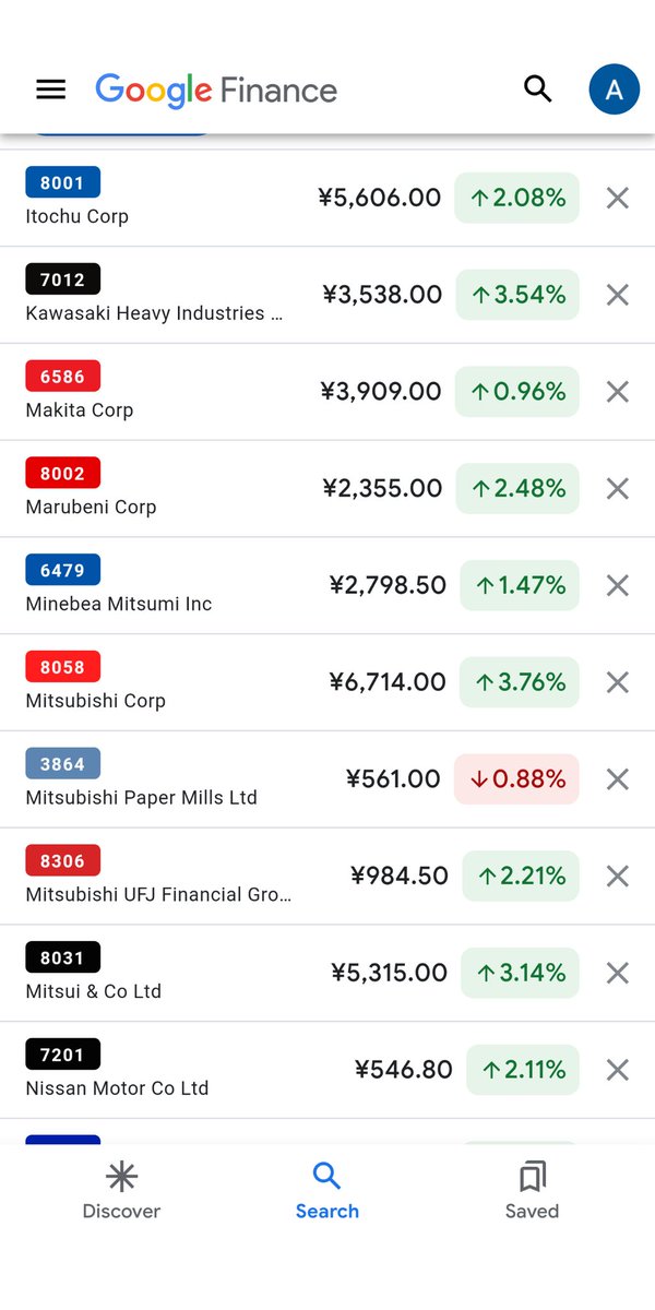 Some #Nikkei #NI225 stocks advancing