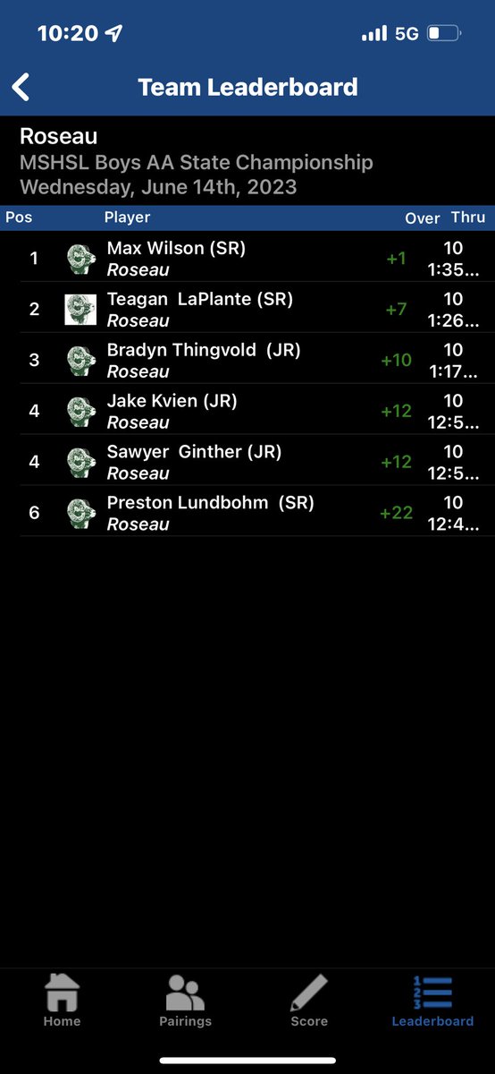 Tough day one from the boys