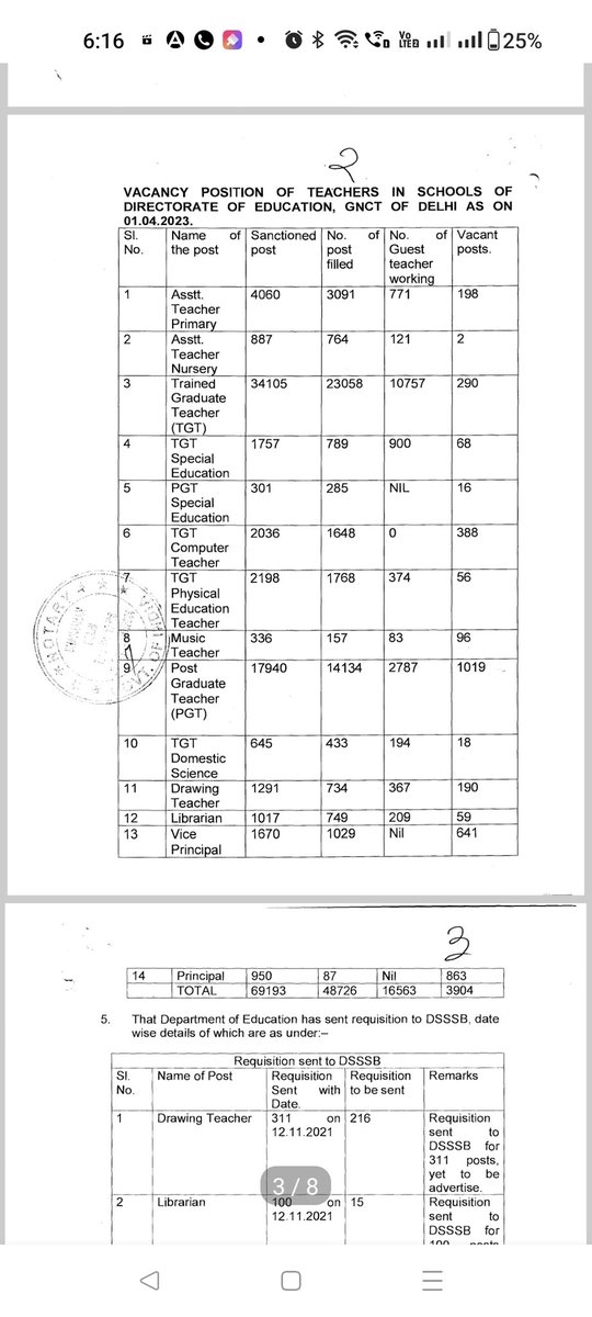 आदरणीय मुख्यमंत्री <a href="/ArvindKejriwal/">Arvind Kejriwal</a> जी #high_court ने 26kपदों पर स्थाई वैकेंसी निकालने के लिए कहा है।परन्तु सरकार द्वारा कोर्ट में जवाब दिया कि 16563पदों पर Gts काम कर रहे हैं,वो खाली नहीं है उसके लिए #guest_teachers की तरफ से आपका बहुत-बहुत  #धन्यवाद। 🙏💐
<a href="/AtishiAAP/">Atishi</a>