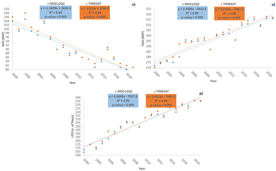 climate_MDPI's tweet image. 💖💖💖
#Climate Policy and #climateTechnology for Mitigation and Adaptation Paper Recommendation
👇👇👇
Exploring Short-Term #ClimateChange Effects on Rangelands and Broad-Leaved #forests by Free #satellite Data in Aosta Valley (Northwest #Italy)

📌mdpi.com/2225-1154/9/3/…