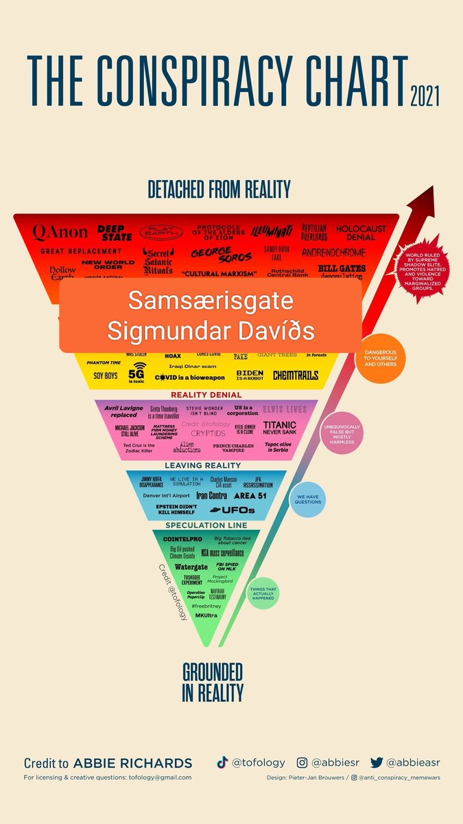 Bára Halldórsdóttir #blacklivesmatter (@bee_how) on Twitter photo 