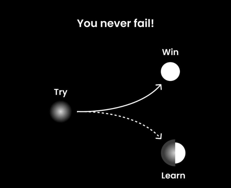 "I never lose. Either win or learn."

-Nelson Mandela 

Keep on trying. 

The process of winning starts with learning.✨

You never lose!

Morning Hustlers🔥