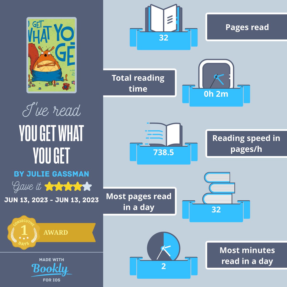 I just #read You Get What You Get. Here's a cool #infographic about it made with #booklyapp #JulieGassman #SarahHorne