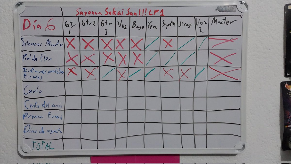 D. Ruíz - on twt break tweet media