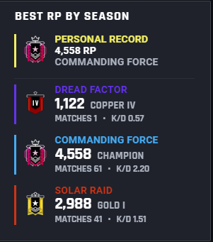 I fell off