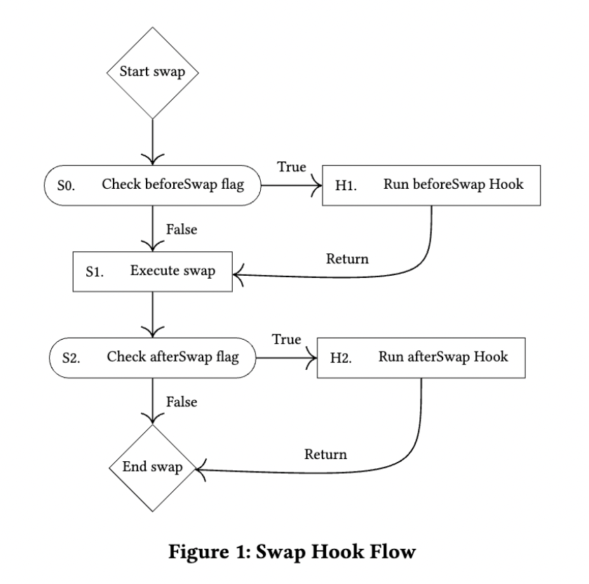 hawk | HawkFi 🦀🐍☀️ tweet media