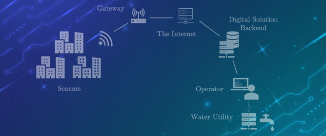 #jcp #titlestory #article Call for Reading :
Water-Tight IoT–Just Add Security
lnkd.in/gTcpTF3t

#cybersecurity #security #water #IoT #digitalisation #attack #internetofthings #DoS #openaccess #industry4 #criticalinfrastructures #cyber #cyberthreats #digital