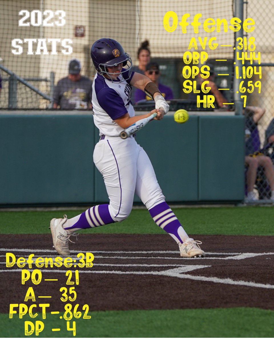 Sophomore Season Stats #RegionalFinalist @CoastRecruits @CSA_Athletes @LegacyLegendsS1 @SoftballDown @TakeCharge_SB