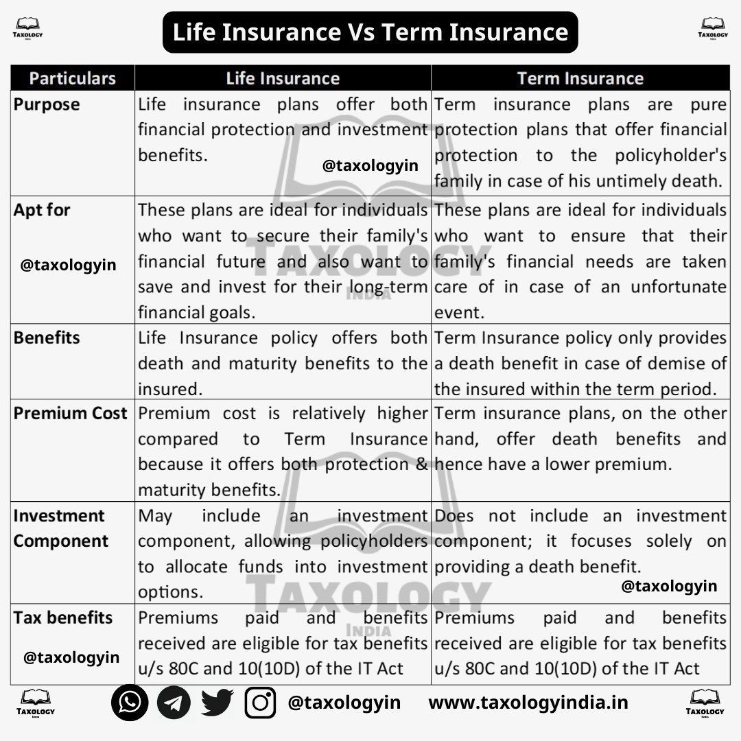 Best Life insurance in India | iiQ8 News Best Life Insurance Plans in India for 2025: Top Picks & Reviews
