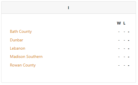 Bluegrass Cardinal Classic tweet media