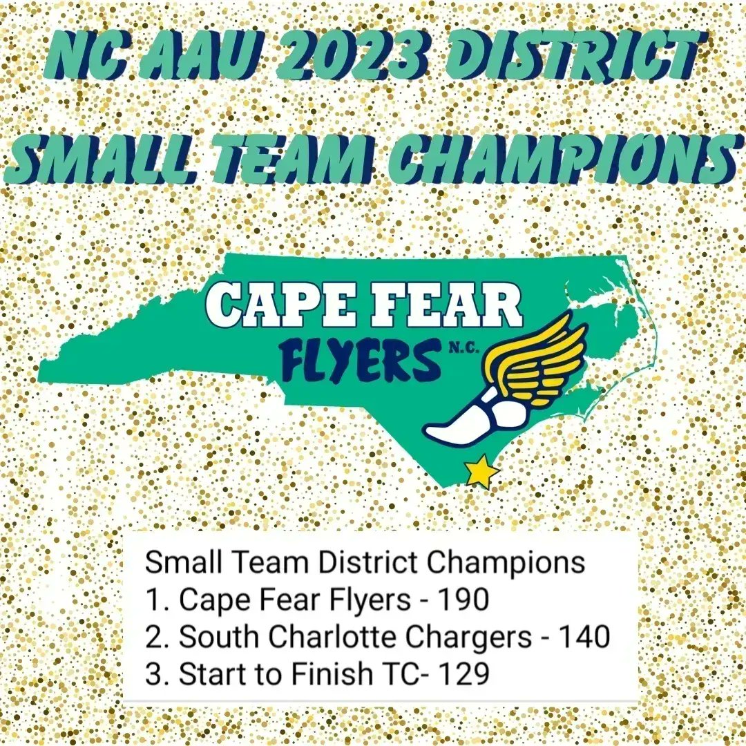 25 Flyers competed in 49 events at @Ncaautrack
District Qualifier. All 25 advance to Regionals.

Cape Fear Flyers earned a total of 17 medals; 5 Gold, 5 Silver, &  7 Bronze

#aaudistrictmeet #ncaautrackandfield #runjumpthrow #Region25bound #trackandfieldfamily #RunILM