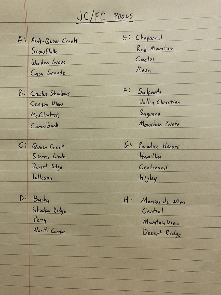 Earlier this afternoon, the groups were drawn for pool play in Just Chilly’s Flight Club on Saturday night. Here’s the field.