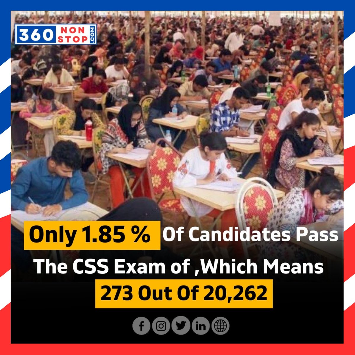 Only 1.85% of candidates pass the CSS Exam, which means 273 out of 20,262.

#CSSExamPassRate #CSSExamResults #AchievingExcellence #EliteCSSCandidates #SelectiveCSSExam #SuccessInNumbers #CSSExamStatistics #CSSExamAchievement #PassingTheCSSChallenge #CSSExam #360nonstop