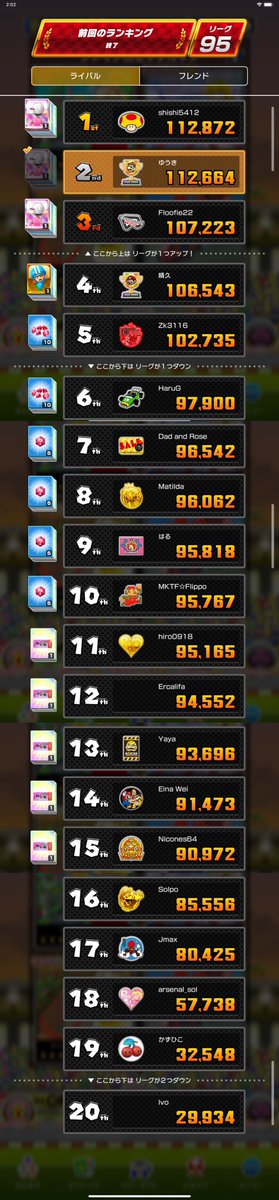 yuunaga324's tweet photo. プリンセスツアー後半戦

ファイアロゼッタカップ
112,664ptで2位

初のリーグ96にUP❗️

#マリオカートツアー
#マリカツ https://t.co/hHP0pm2Lxe