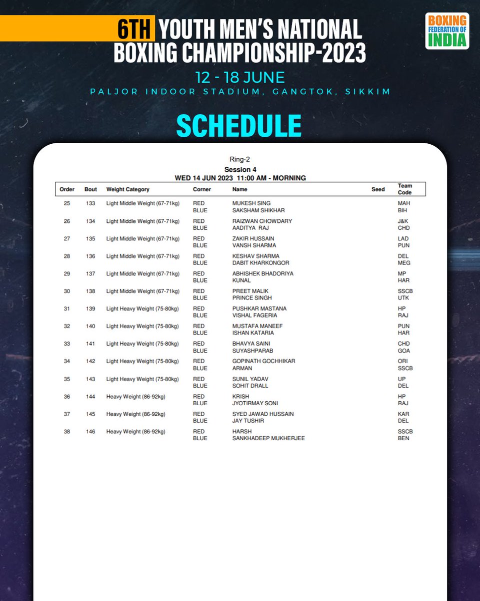 Boxing Federation on Twitter "Watch the 6๏ธโฃth Youth Men's National Boxing Federation on Twitter "Watch the 6๏ธโฃth Youth Men's National