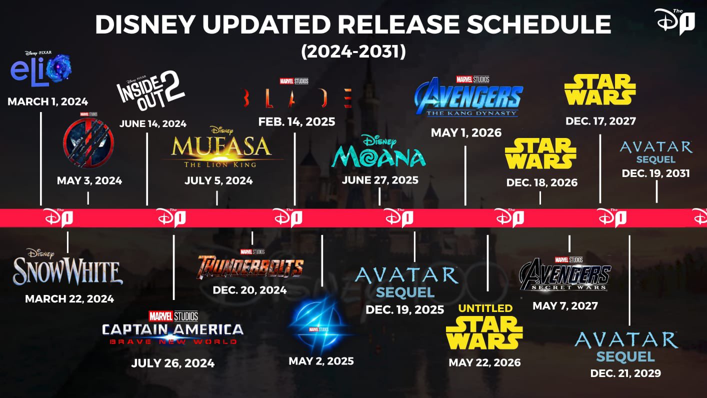 Disney's Full Movie Release Schedule Through 2031