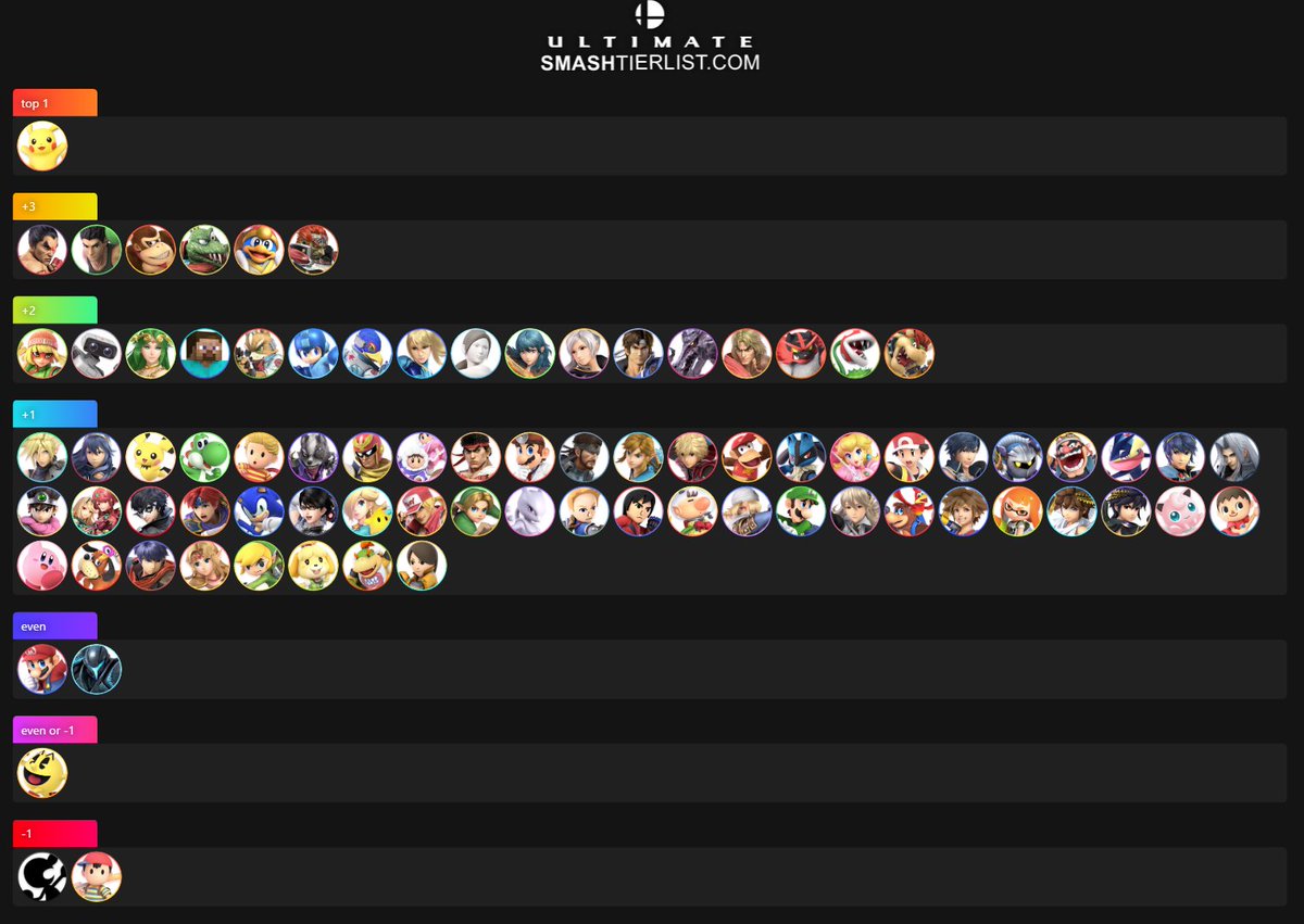 Matchup charts for my mains, ordered (but +1s are pretty loosely ordered) hardest mus on the left easiest on the right