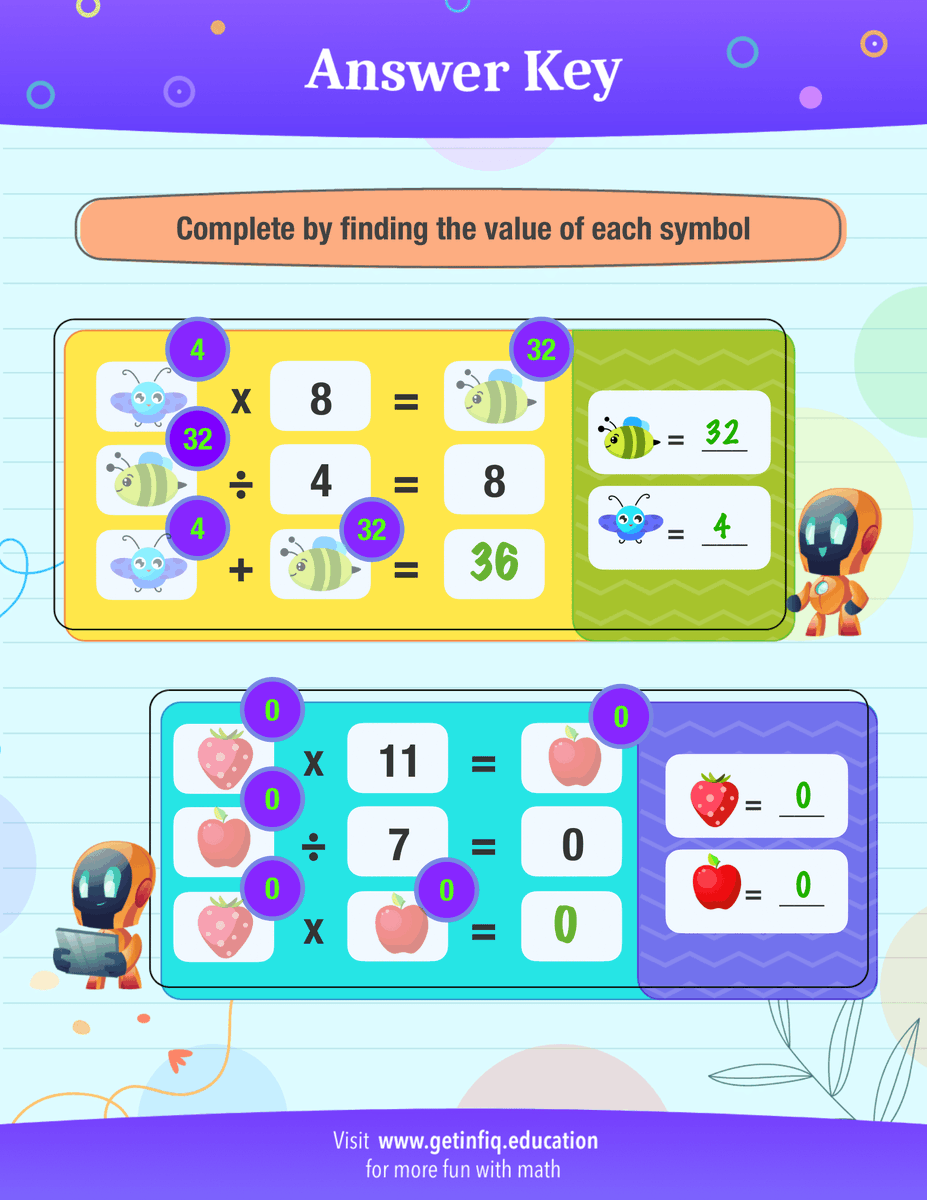 jyroo_learning's tweet photo. The answer for #Tuesday #math challenge. https://t.co/iA42yT86bh